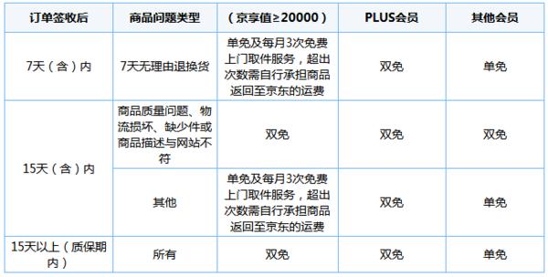 京东退货运费怎么算 费用谁承担与算法详解 智能家居 京东退货运费怎么算 费用谁承担与算法详解 京东退货运费怎么算 费用谁承担与算法详解 智能家居