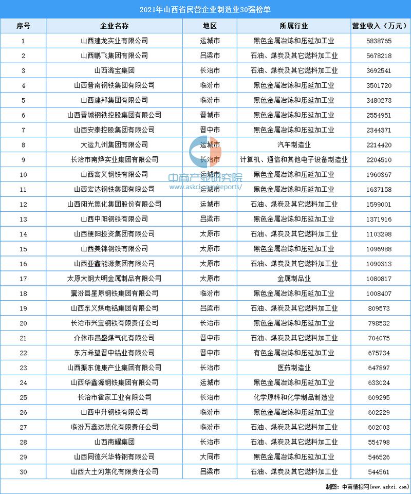 山西电子与智能化天资企业名单 互联通信 山西电子与智能化天资企业名单 山西电子与智能化天资企业名单 互联通信