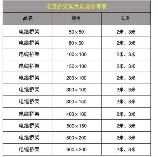 在阳江电缆桥架常用规格有哪些 人工智能 在阳江电缆桥架常用规格有哪些 在阳江电缆桥架常用规格有哪些 人工智能
