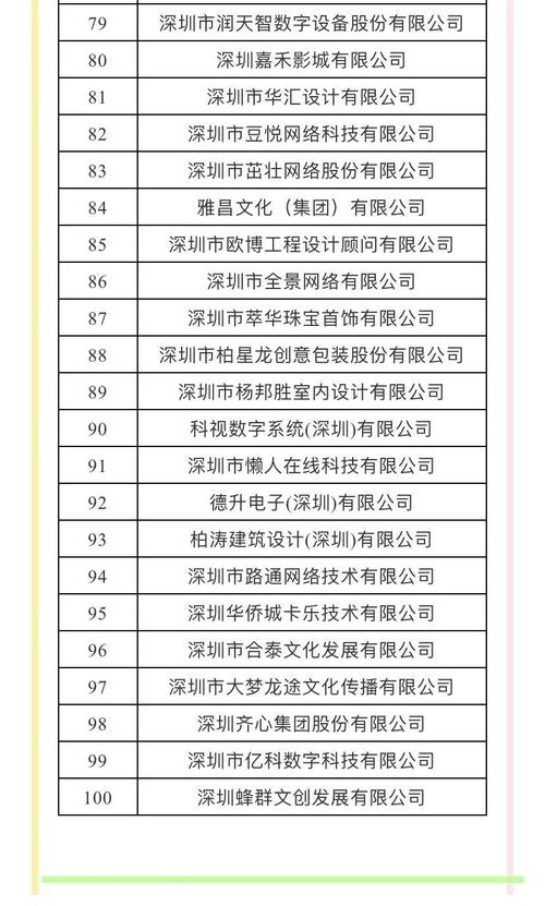 厉害!盐田五家企业上榜 智能科技 厉害!盐田五家企业上榜 厉害!盐田五家企业上榜 智能科技