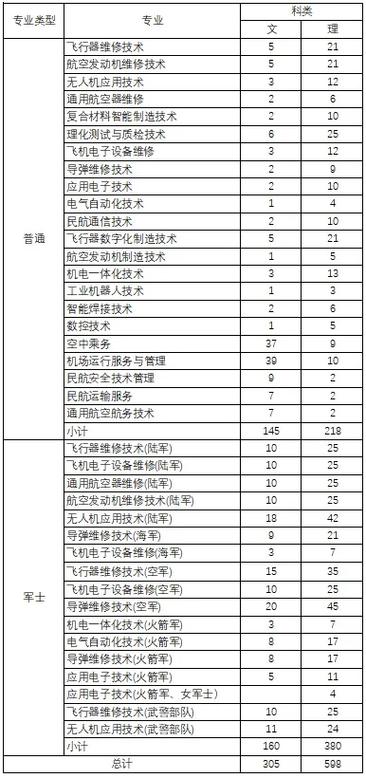 就业率95%以上“导弹维修技能专业”理解一下 互联通信 就业率95%以上“导弹维修技能专业”理解一下 就业率95%以上“导弹维修技能专业”理解一下 互联通信