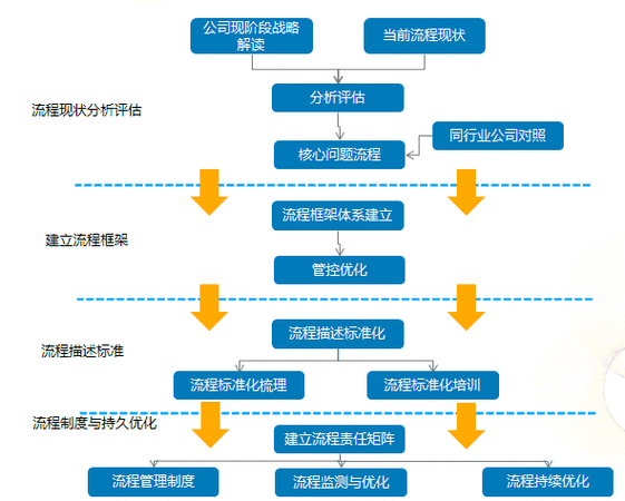 实用指南:优化企业管控咨询流程-大年夜企治理 人工智能 实用指南:优化企业管控咨询流程-大年夜企治理 实用指南:优化企业管控咨询流程-大年夜企治理 人工智能