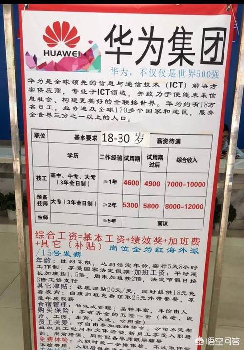 华为招技工还有25家西安单位招聘 智能家居 华为招技工还有25家西安单位招聘 华为招技工还有25家西安单位招聘 智能家居