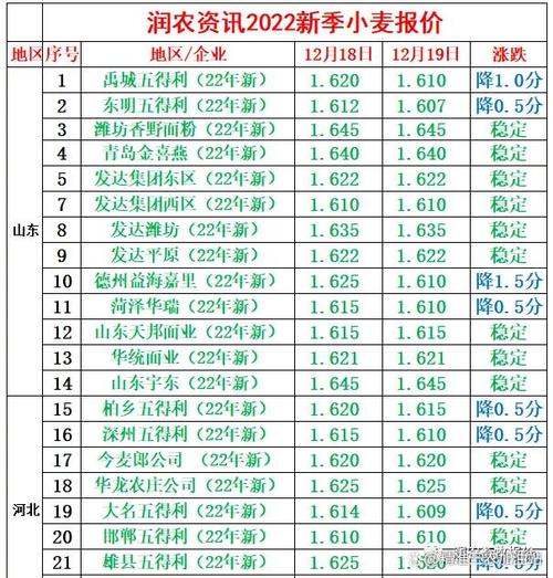 必看!政策旗子暗记明确新麦价格基本“确定了” 智能科技 必看!政策旗子暗记明确新麦价格基本“确定了” 必看!政策旗子暗记明确新麦价格基本“确定了” 智能科技