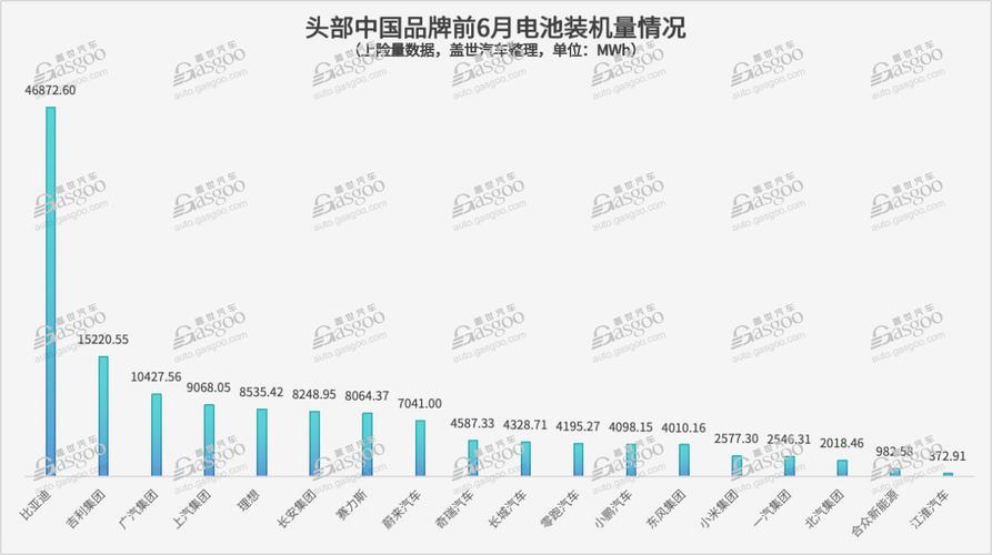一家车企最多达18家电池供应商(自立篇) 智能家居 一家车企最多达18家电池供应商(自立篇) 一家车企最多达18家电池供应商(自立篇) 智能家居