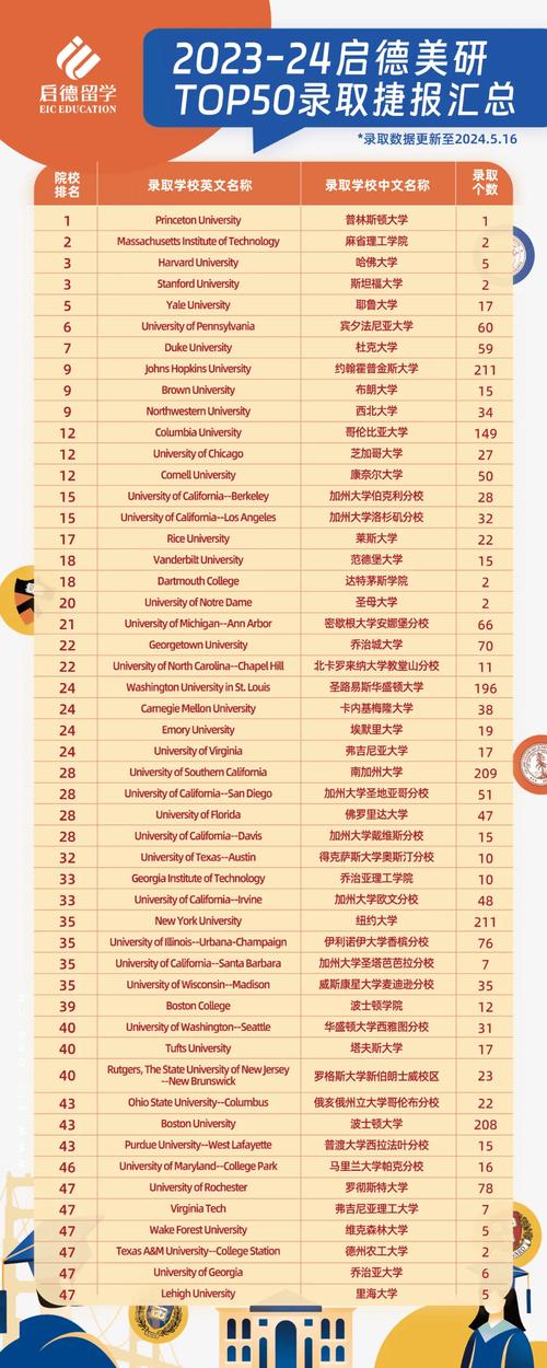 U.S.News美国最佳「工科」大年夜学排名! 人工智能 U.S.News美国最佳「工科」大年夜学排名! U.S.News美国最佳「工科」大年夜学排名! 人工智能