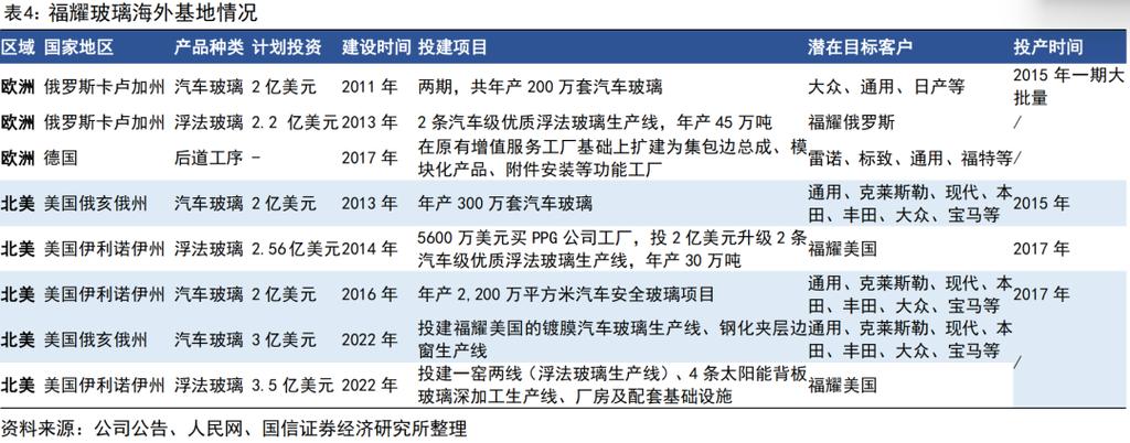 高技能、高附加值产品“走俏”海外 新链“引”来全球平台 互联通信 高技能、高附加值产品“走俏”海外 新链“引”来全球平台 高技能、高附加值产品“走俏”海外 新链“引”来全球平台 互联通信