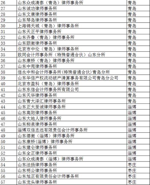 山东省高级公民法院 企业破产案件治理人名单 互联通信 山东省高级公民法院 企业破产案件治理人名单 山东省高级公民法院 企业破产案件治理人名单 互联通信