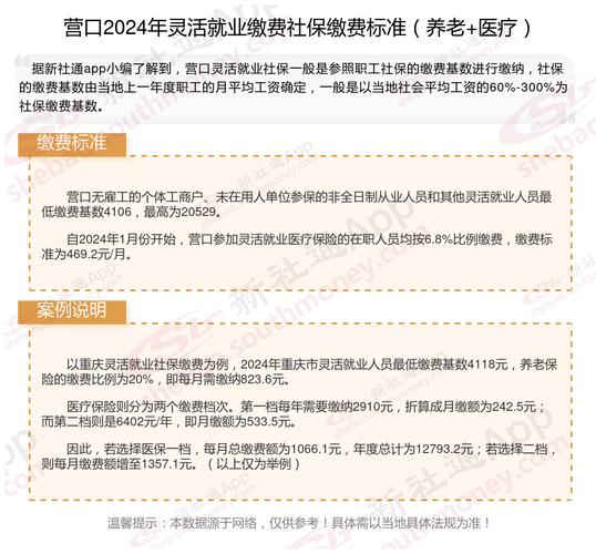 27个缴费档次可供选择!云南省2020年个体灵活就业人员社保缴费标准出炉 人工智能 27个缴费档次可供选择!云南省2020年个体灵活就业人员社保缴费标准出炉 27个缴费档次可供选择!云南省2020年个体灵活就业人员社保缴费标准出炉 人工智能