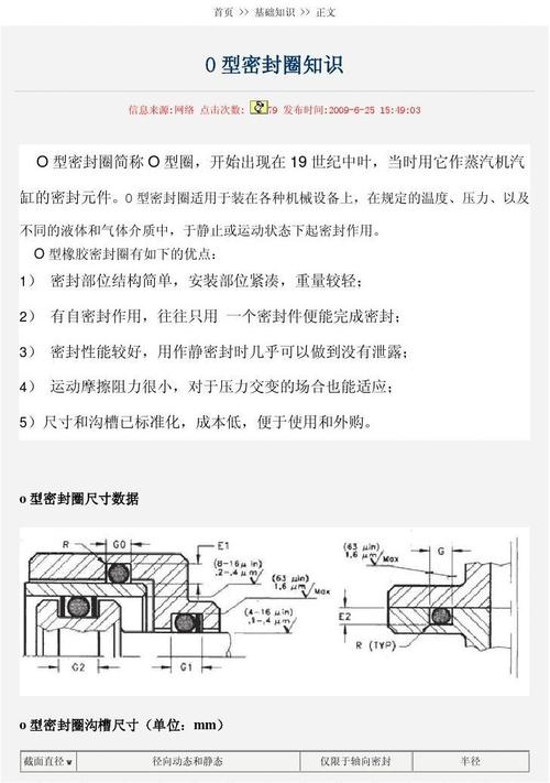 O型密封圈具体选型过程及步骤 智能家居 O型密封圈具体选型过程及步骤 O型密封圈具体选型过程及步骤 智能家居