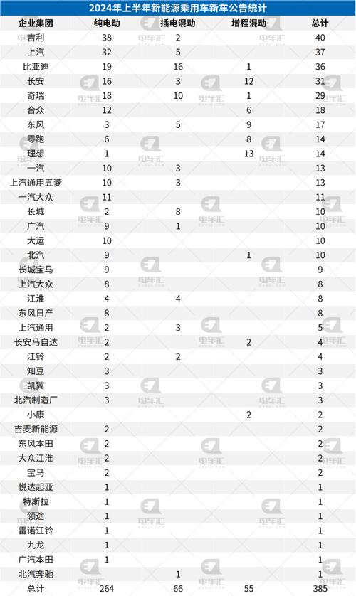 湖南车市半年报|前十有七款是新能源长沙乘用车上险量榜单出炉 智能家居 湖南车市半年报|前十有七款是新能源长沙乘用车上险量榜单出炉 湖南车市半年报|前十有七款是新能源长沙乘用车上险量榜单出炉 智能家居