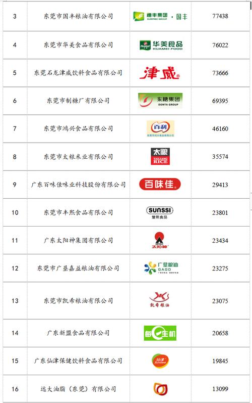第八批“广东有名品牌”出炉2家莞企上榜 智能家居 第八批“广东有名品牌”出炉2家莞企上榜 第八批“广东有名品牌”出炉2家莞企上榜 智能家居