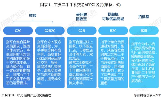 盘点7个国外二手电商平台转售旧货的APP和网站都这儿了 人工智能 盘点7个国外二手电商平台转售旧货的APP和网站都这儿了 盘点7个国外二手电商平台转售旧货的APP和网站都这儿了 人工智能