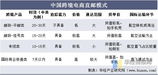 亦邦物流:跨境电商物流对电商出口的影响成分 智能科技 亦邦物流:跨境电商物流对电商出口的影响成分 亦邦物流:跨境电商物流对电商出口的影响成分 智能科技