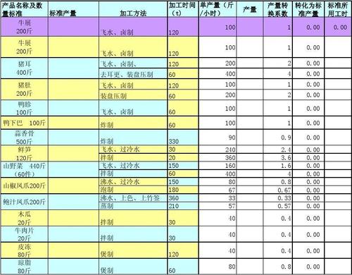 产品标准工时计算选择(12) 智能家居 产品标准工时计算选择(12) 产品标准工时计算选择(12) 智能家居