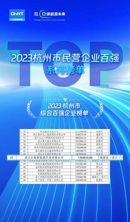 2023大年夜连软件百强企业榜单宣告 互联通信 2023大年夜连软件百强企业榜单宣告 2023大年夜连软件百强企业榜单宣告 互联通信