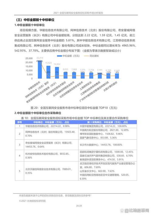 安徽:2021年度安徽省信息技能做事行业招标采购供应商TOP100 互联通信 安徽:2021年度安徽省信息技能做事行业招标采购供应商TOP100 安徽:2021年度安徽省信息技能做事行业招标采购供应商TOP100 互联通信
