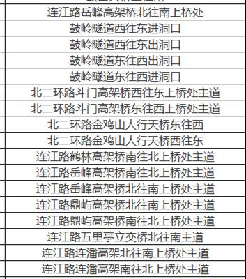 点位公布!晋安新增一批电子抓拍设备 互联通信 点位公布!晋安新增一批电子抓拍设备 点位公布!晋安新增一批电子抓拍设备 互联通信