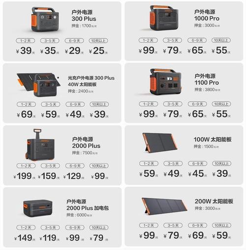 租户外电源仅需39元!Jackery电小二官方合作租赁联盟上线! 人工智能 租户外电源仅需39元!Jackery电小二官方合作租赁联盟上线! 租户外电源仅需39元!Jackery电小二官方合作租赁联盟上线! 人工智能