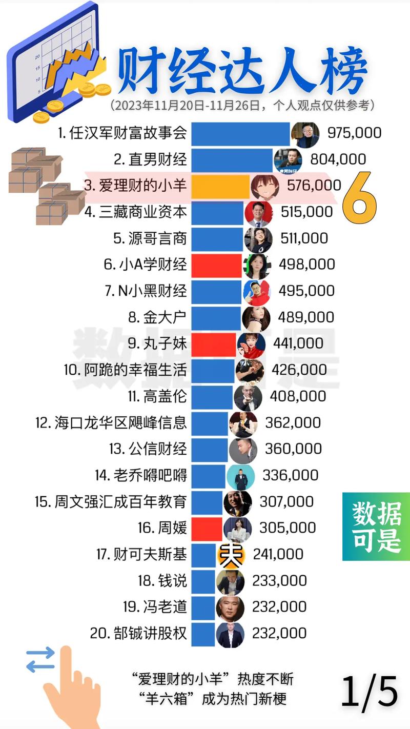 谁才是人气王?2022年10月3C数码品牌抖音粉丝排行榜 智能科技 谁才是人气王?2022年10月3C数码品牌抖音粉丝排行榜 谁才是人气王?2022年10月3C数码品牌抖音粉丝排行榜 智能科技