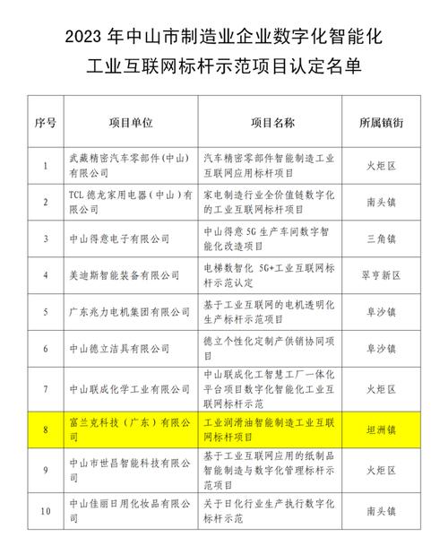 福建省拥有电子与智能化天资企业名单 广东建业 福建省拥有电子与智能化天资企业名单 广东建业 人工智能
