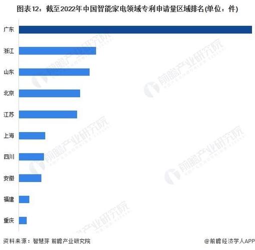 往日“洗衣机大年夜王”订单暴涨10倍!威力电器:这泼天的富贵终于轮到我附广东省家电家当成长趋势分析 智能家居 往日“洗衣机大年夜王”订单暴涨10倍!威力电器:这泼天的富贵终于轮到我附广东省家电家当成长趋势分析 往日“洗衣机大年夜王”订单暴涨10倍!威力电器:这泼天的富贵终于轮到我附广东省家电家当成长趋势分析 智能家居