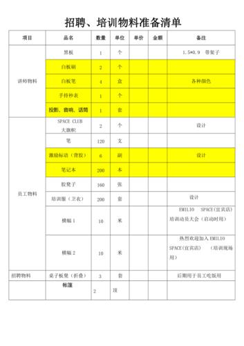 徐州司帐培训2024初级司帐报名前准备物料清单 智能家居 徐州司帐培训2024初级司帐报名前准备物料清单 徐州司帐培训2024初级司帐报名前准备物料清单 智能家居
