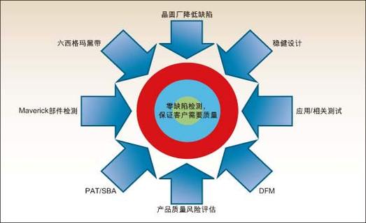 “以数字化赋能产品零缺陷” 人工智能 “以数字化赋能产品零缺陷” “以数字化赋能产品零缺陷” 人工智能