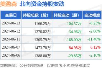 美盈森财报曝光:净利润增长近50%!环保包装巨擘在多个行业逆势飘红! 人工智能 美盈森财报曝光:净利润增长近50%!环保包装巨擘在多个行业逆势飘红! 美盈森财报曝光:净利润增长近50%!环保包装巨擘在多个行业逆势飘红! 人工智能