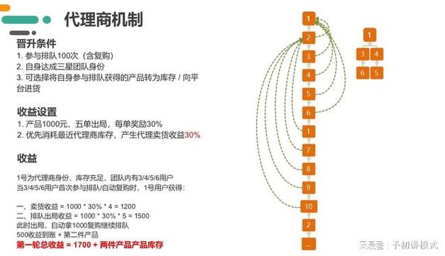 订单排队与强复购轮回消费模式:电商发卖新策略 智能家居 订单排队与强复购轮回消费模式:电商发卖新策略 订单排队与强复购轮回消费模式:电商发卖新策略 智能家居