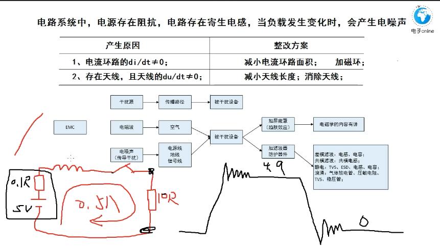 电磁兼容简明教程(2)电磁兼容标准 智能家居 电磁兼容简明教程(2)电磁兼容标准 电磁兼容简明教程(2)电磁兼容标准 智能家居