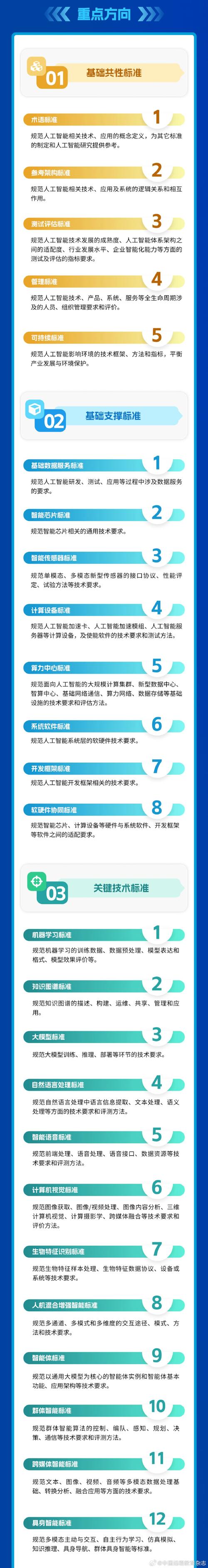 事关人工智能家当标准化培植最新指南宣告!专家解读 智能家居 事关人工智能家当标准化培植最新指南宣告!专家解读 事关人工智能家当标准化培植最新指南宣告!专家解读 智能家居