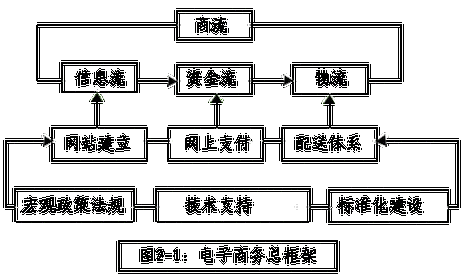 电子商务指经由进程电子手段进行的贸易。它包括网购但远不限于此 智能家居 电子商务指经由进程电子手段进行的贸易。它包括网购但远不限于此 电子商务指经由进程电子手段进行的贸易。它包括网购但远不限于此 智能家居