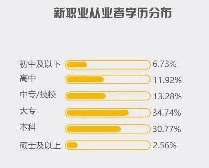 在天津这些“新职业”月薪轻松过万 智能家居 在天津这些“新职业”月薪轻松过万 在天津这些“新职业”月薪轻松过万 智能家居