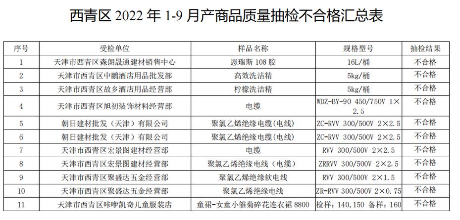 天津市市场监督治理委员会关于2022年水泥等11种工业品格量监督抽查情况的传递 人工智能 天津市市场监督治理委员会关于2022年水泥等11种工业品格量监督抽查情况的传递 天津市市场监督治理委员会关于2022年水泥等11种工业品格量监督抽查情况的传递 人工智能
