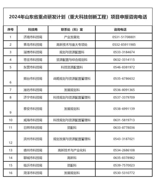 临沂市宣告重点研发(医学类)项目的通知 智能家居 临沂市宣告重点研发(医学类)项目的通知 临沂市宣告重点研发(医学类)项目的通知 智能家居
