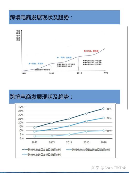 干货!亚马逊电子产品竞争与发卖现状 智能家居 干货!亚马逊电子产品竞争与发卖现状 干货!亚马逊电子产品竞争与发卖现状 智能家居
