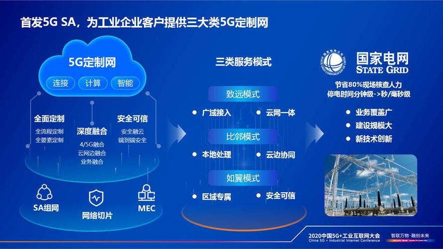 中国电信江苏姑苏分公司以云网融合赋能新型工业化 互联通信 中国电信江苏姑苏分公司以云网融合赋能新型工业化 中国电信江苏姑苏分公司以云网融合赋能新型工业化 互联通信