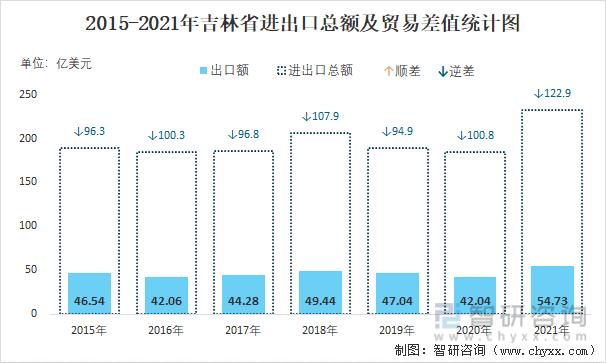 今年1-10月吉林省跨境电商进出口总值同比增长399.3%!跨境电商进出口主要商品都有啥?谜底来了 智能家居 今年1-10月吉林省跨境电商进出口总值同比增长399.3%!跨境电商进出口主要商品都有啥?谜底来了 今年1-10月吉林省跨境电商进出口总值同比增长399.3%!跨境电商进出口主要商品都有啥?谜底来了 智能家居