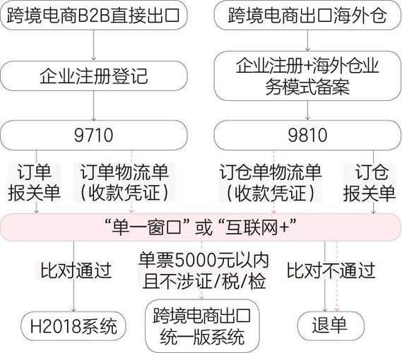 这些适合跨境电商出口报关模式:9610/9710/9810……(建议收藏) 智能家居 这些适合跨境电商出口报关模式:9610/9710/9810……(建议收藏) 这些适合跨境电商出口报关模式:9610/9710/9810……(建议收藏) 智能家居