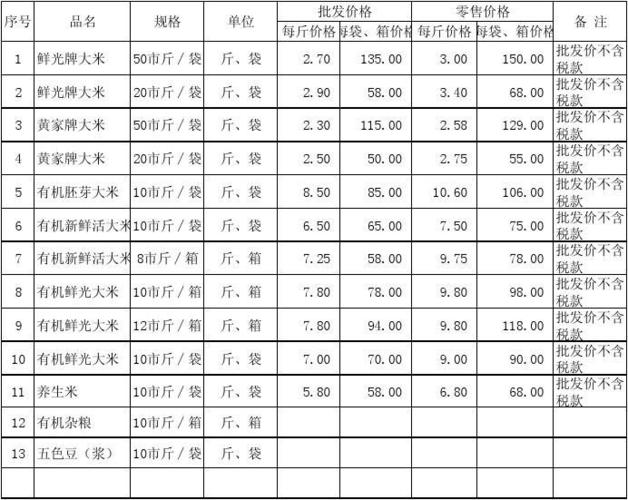 12月31国内各地大年夜米价格宣告 12月31国内各地大年夜米价格宣告 互联通信