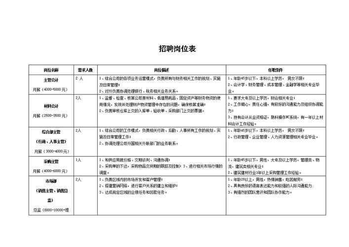 49个岗位、招聘678人!快来瞧一瞧! 智能家居 49个岗位、招聘678人!快来瞧一瞧! 49个岗位、招聘678人!快来瞧一瞧! 智能家居