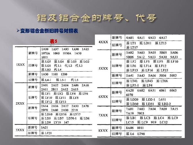 铝材的基本常识铝材的种类和常用商标讲解 智能科技 铝材的基本常识铝材的种类和常用商标讲解 铝材的基本常识铝材的种类和常用商标讲解 智能科技