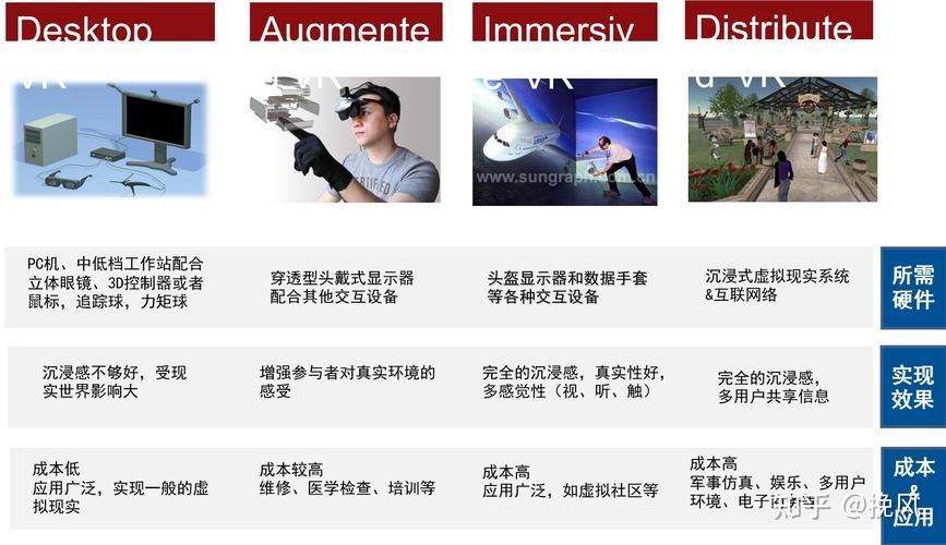 虚拟现实(VR)技能的优势之盘点 互联通信 虚拟现实(VR)技能的优势之盘点 虚拟现实(VR)技能的优势之盘点 互联通信
