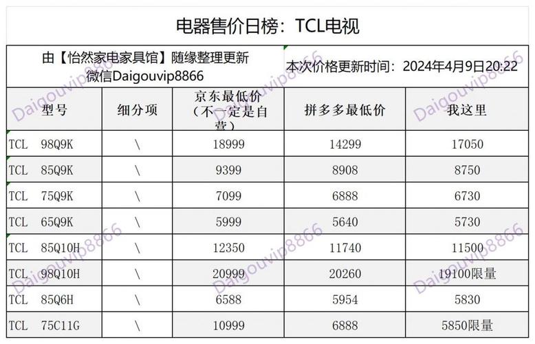 TCL智家:公司产品今朝在淘宝、京东和拼多多均有发卖 智能家居 TCL智家:公司产品今朝在淘宝、京东和拼多多均有发卖 TCL智家:公司产品今朝在淘宝、京东和拼多多均有发卖 智能家居