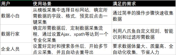 八爪鱼采集器产品调研分析申报 人工智能 八爪鱼采集器产品调研分析申报 八爪鱼采集器产品调研分析申报 人工智能