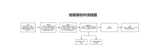 淘宝短视频拍摄制作流程及思路 新手商家看好这几点-杭州酷驴 人工智能 淘宝短视频拍摄制作流程及思路 新手商家看好这几点-杭州酷驴 淘宝短视频拍摄制作流程及思路 新手商家看好这几点-杭州酷驴 人工智能