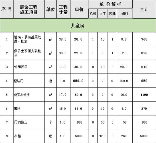 上海儿童房宜家风装修花费完整清单? 互联通信 上海儿童房宜家风装修花费完整清单? 上海儿童房宜家风装修花费完整清单? 互联通信