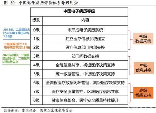 北京电子病历共享年内覆盖140家二级以上病院 人工智能 北京电子病历共享年内覆盖140家二级以上病院 北京电子病历共享年内覆盖140家二级以上病院 人工智能