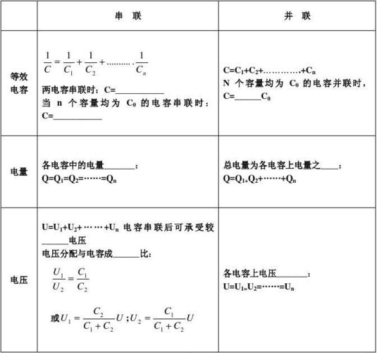 电容重视要参数、基本公式以及参数计算! 互联通信 电容重视要参数、基本公式以及参数计算! 电容重视要参数、基本公式以及参数计算! 互联通信